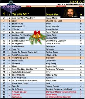 Ranking 727 de 2010